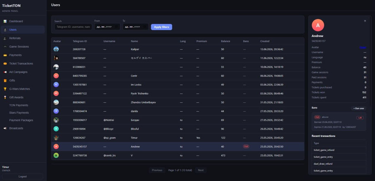 TicketTON Admin — Пользователи